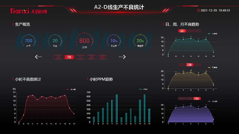 天喜廚電(diàn)項目二期