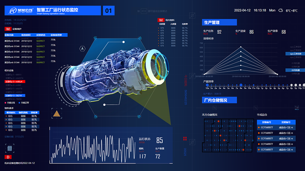 智慧工(gōng)廠運行狀态監控