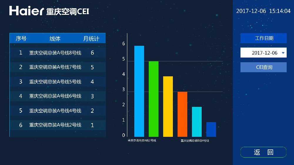 重慶空調delphi界面