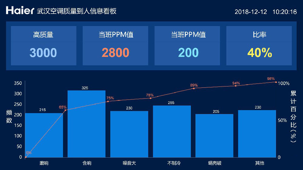 武漢空調