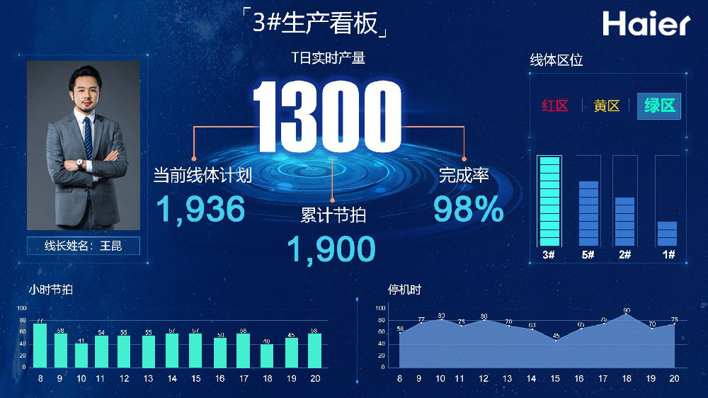 合肥空調二期